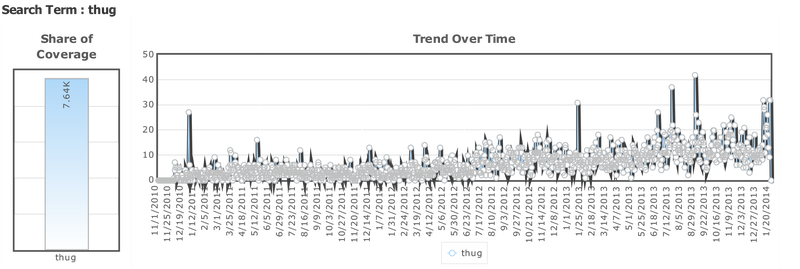 Illustration for article titled The Word "Thug" Was Uttered 625 Times On TV On Monday. That's A Lot.